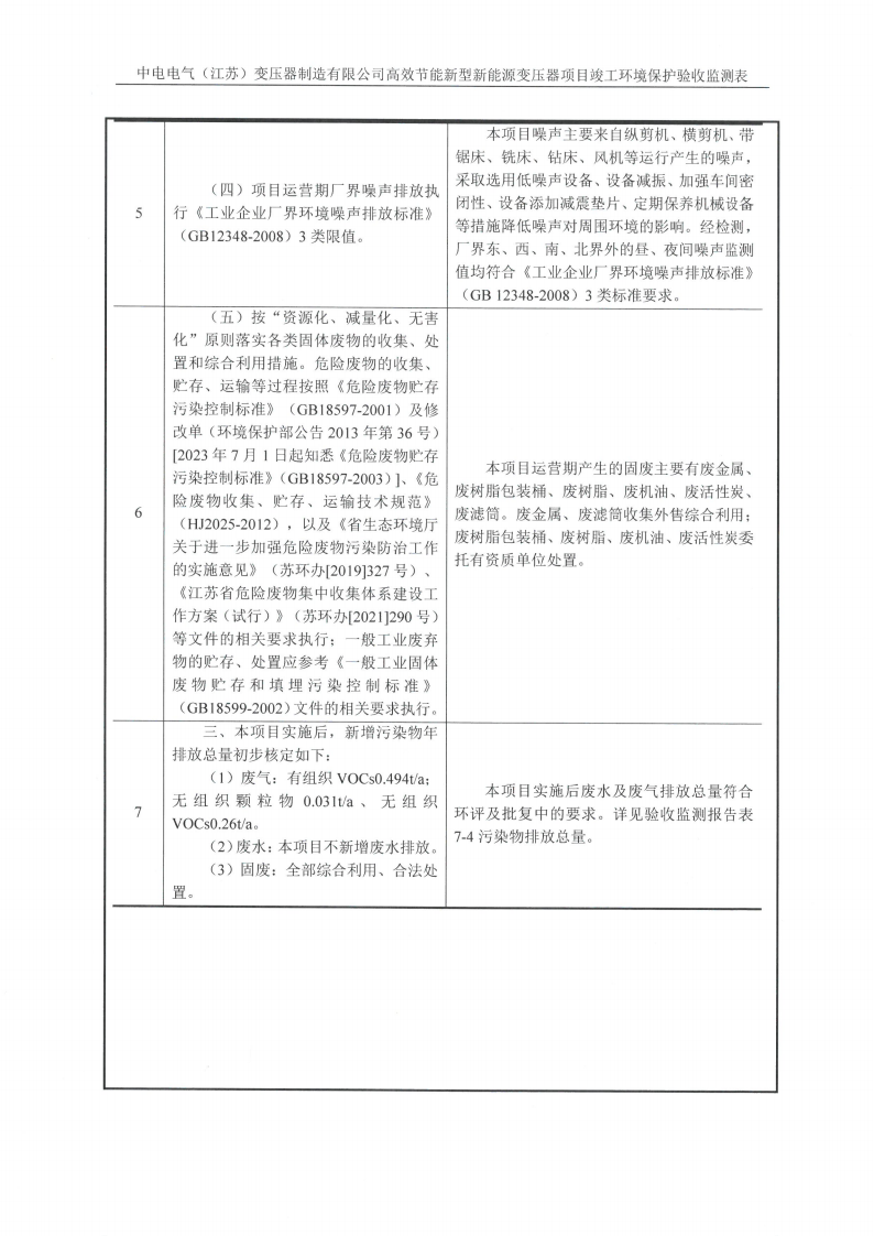 完美体育（江苏）完美体育制造有限公司验收监测报告表_15.png